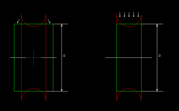 Globoidkurve abwickeln, zweiter Schritt: Zylindrische Rinne entweder abwickeln oder in die Ebene projezieren